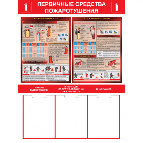 Стенд "Первичные средства пожаротушения СТ193"