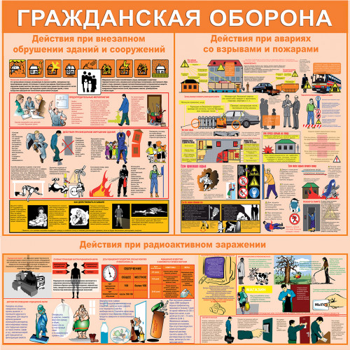 Стенд "Гражданская оборона СТ068"