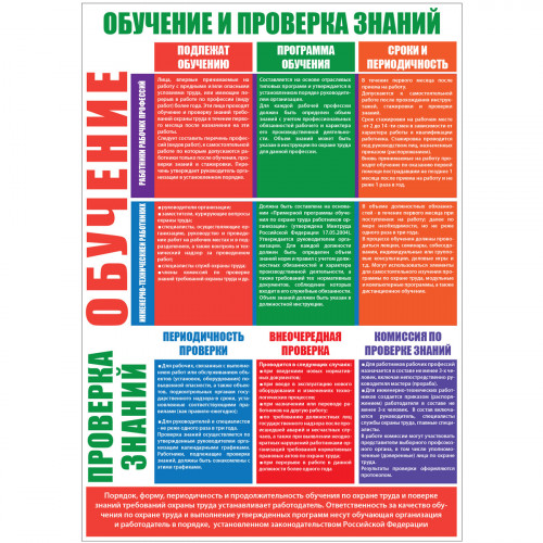 Плакат "Организация обучения по охране труда" (Бумага ламинированная,  к-т из 2 л.)