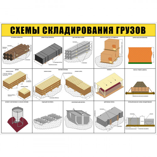 Стенд "Схемы складирования грузов ССЦ04"