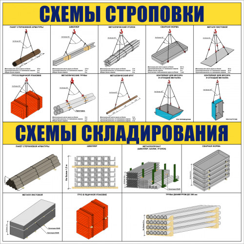 Стенд "Схемы складирования грузов ССЦ22"