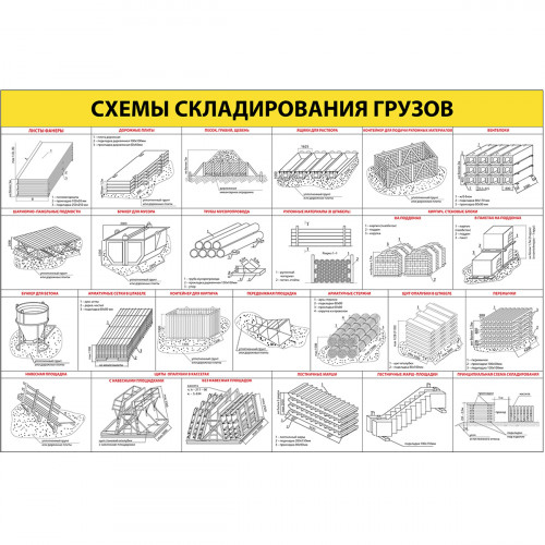 Стенд "Схемы складирования грузов ССЦ26"