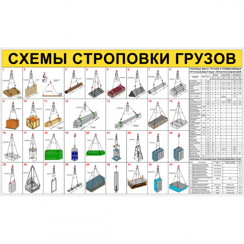 Стенд "Схемы строповки грузов ССЦ02"