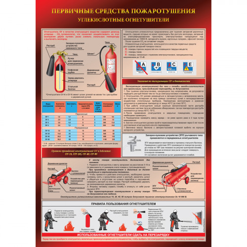 Плакат "Углекислотный огнетушитель" (Пленка, 1 л.)