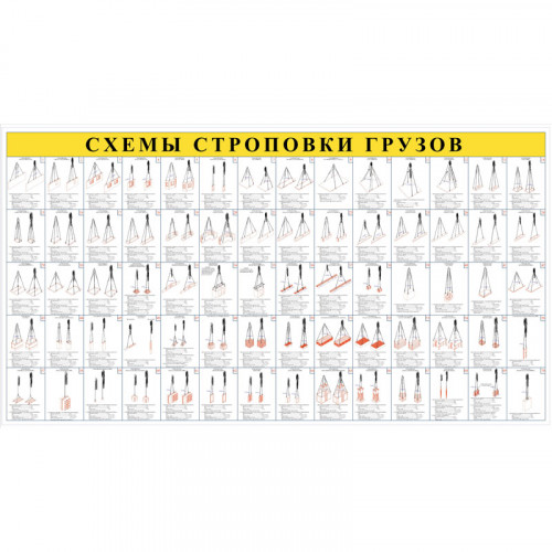 Стенд "Схемы строповки грузов ССЦ12"