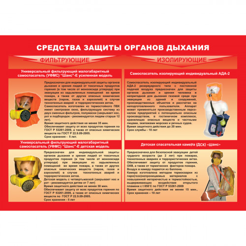 Плакат "Умей действовать при пожаре" (Пленка, к-т из 10 л.)