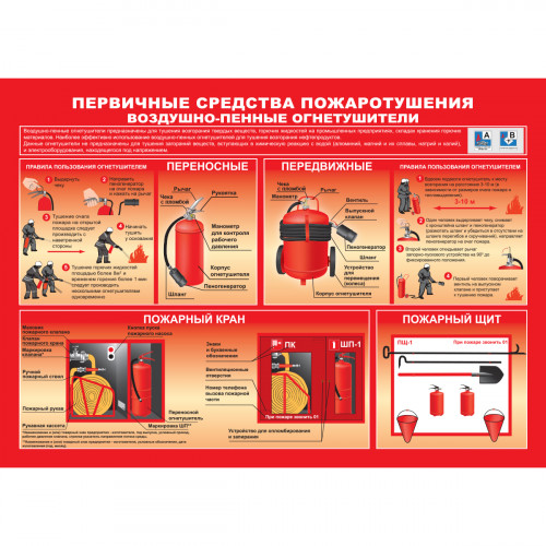 Плакат "Умей действовать при пожаре" (Пленка, к-т из 10 л.)