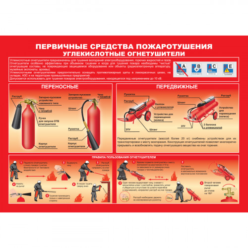 Плакат "Умей действовать при пожаре" (Пленка, к-т из 10 л.)