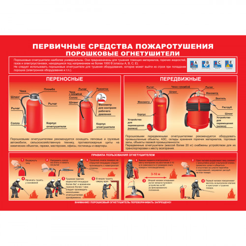 Плакат "Умей действовать при пожаре" (Пленка, к-т из 10 л.)