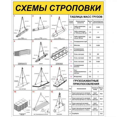 Стенд "Схемы строповки грузов ССЦ19"
