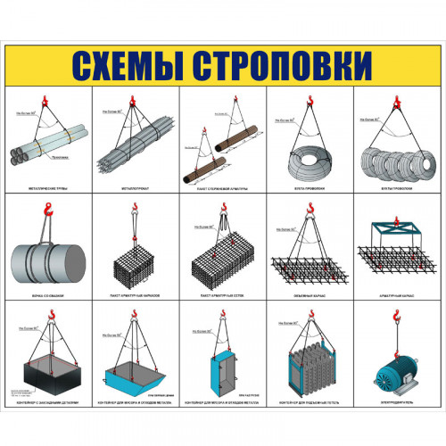 Стенд "Схемы строповки грузов ССЦ23"