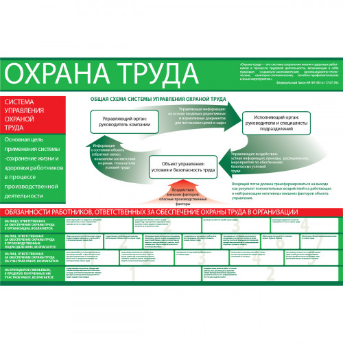 Стенд "Система управления охраной труда СТ001"